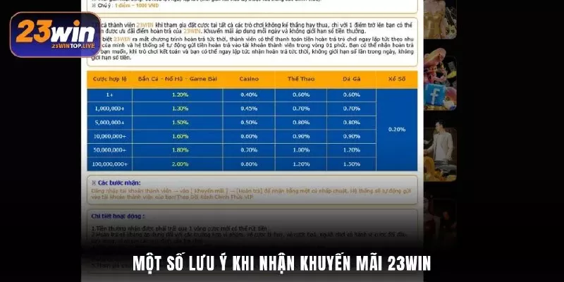 Một số lưu ý khi nhận khuyến mãi 23Win
